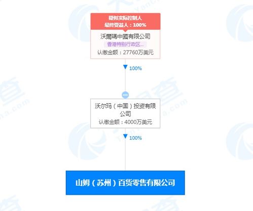 沃爾瑪加碼中國市場 山姆百貨新公司落戶蘇州，注冊資本4000萬美元聚焦母嬰用品銷售